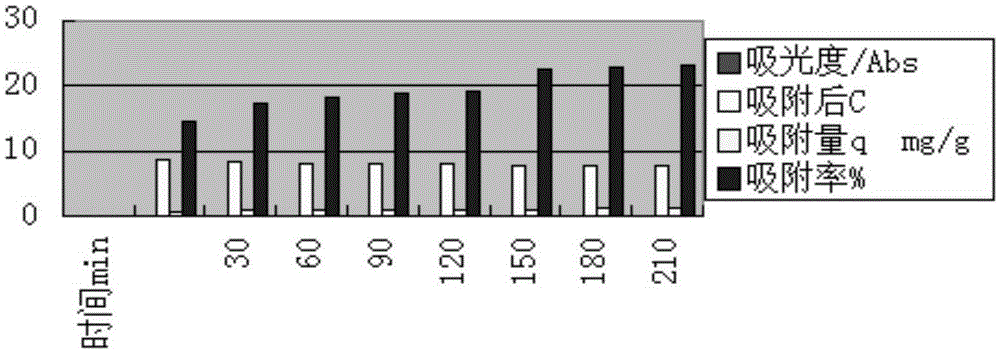 Heavy-metal macromolecule capture agent and preparation method and application thereof