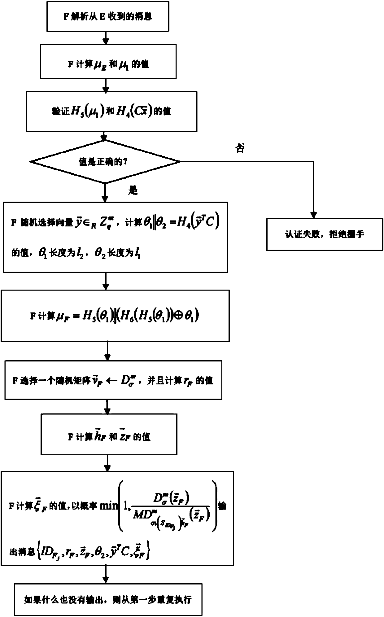 A Secret Handshake Method Based on Lattice Cipher