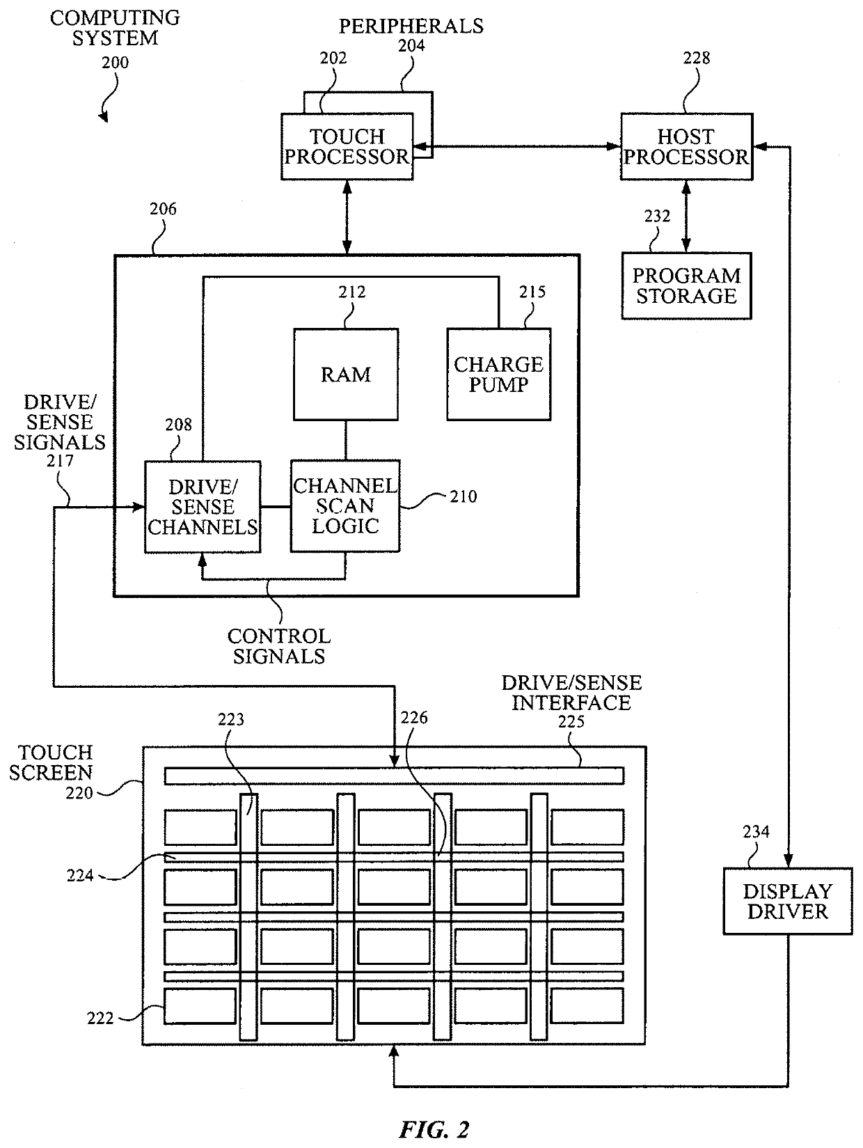 Self-capacitance and mutual capacitance touch-sensor panel architecture