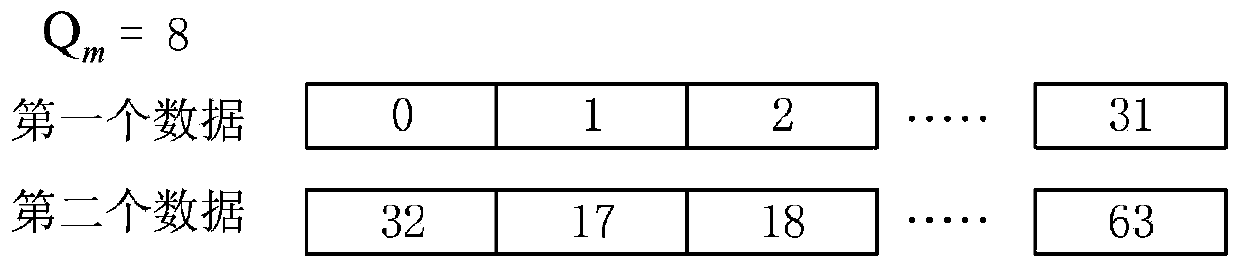 Parallel interleaver, deinterleaver and method suitable for 5G-NR