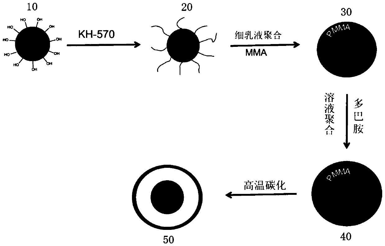 A kind of silicon-carbon composite electrode material with hollow structure and preparation method thereof