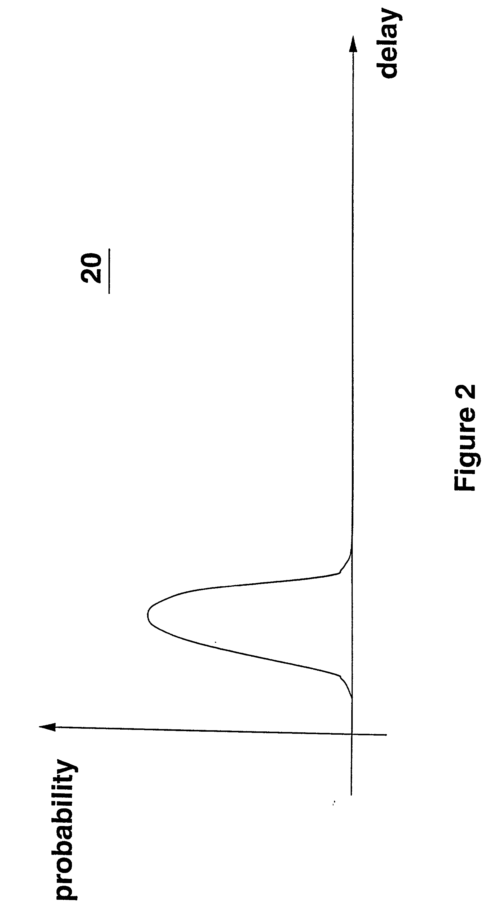 Method and system for fault-tolerant static timing analysis
