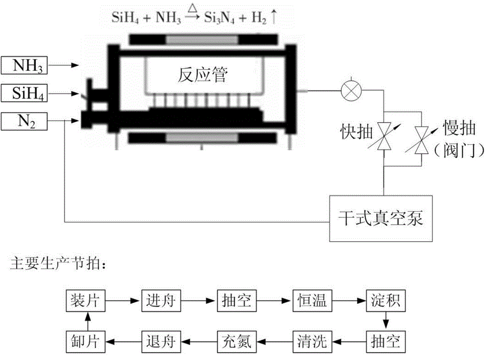 Test method and text system for simulating air exhaust technology of dry vacuum pump