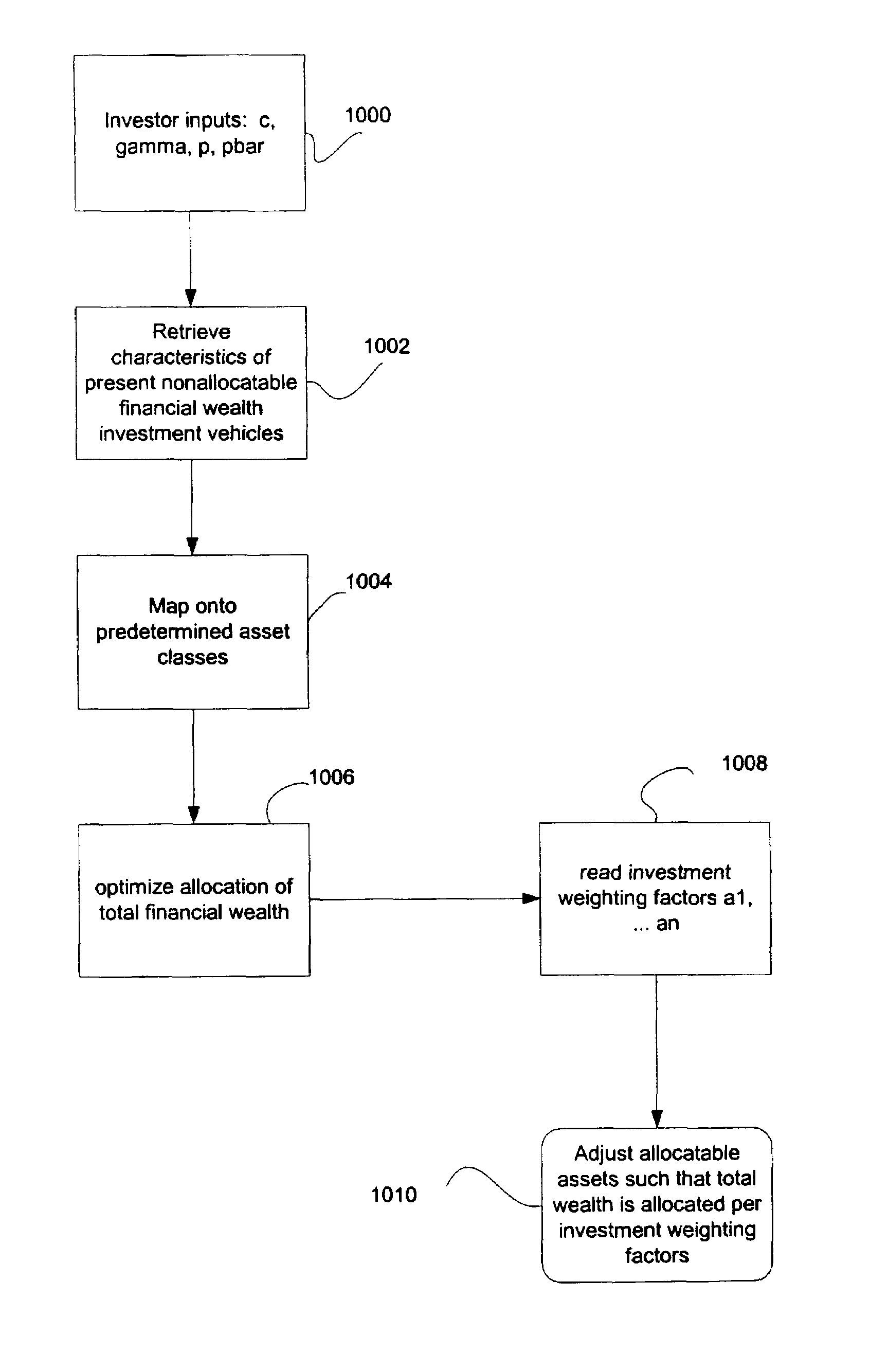 Optimal asset allocation during retirement in the presence of fixed and variable immediate life annuities (payout annuities)