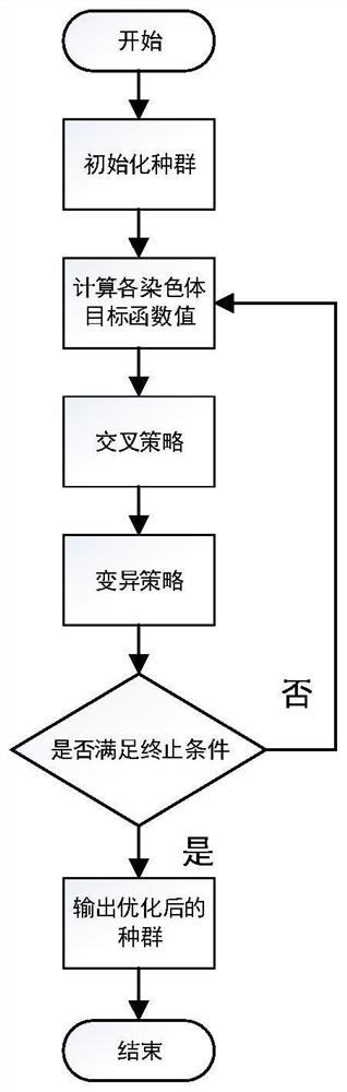 A Multi-objective Flexible Job Shop Scheduling Method Based on Two-layer Genetic Algorithm