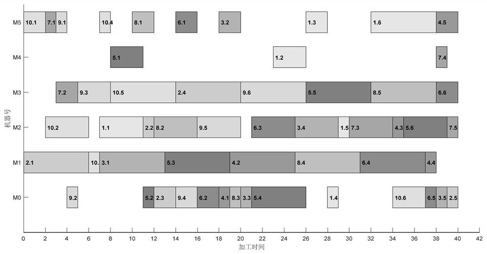 A Multi-objective Flexible Job Shop Scheduling Method Based on Two-layer Genetic Algorithm