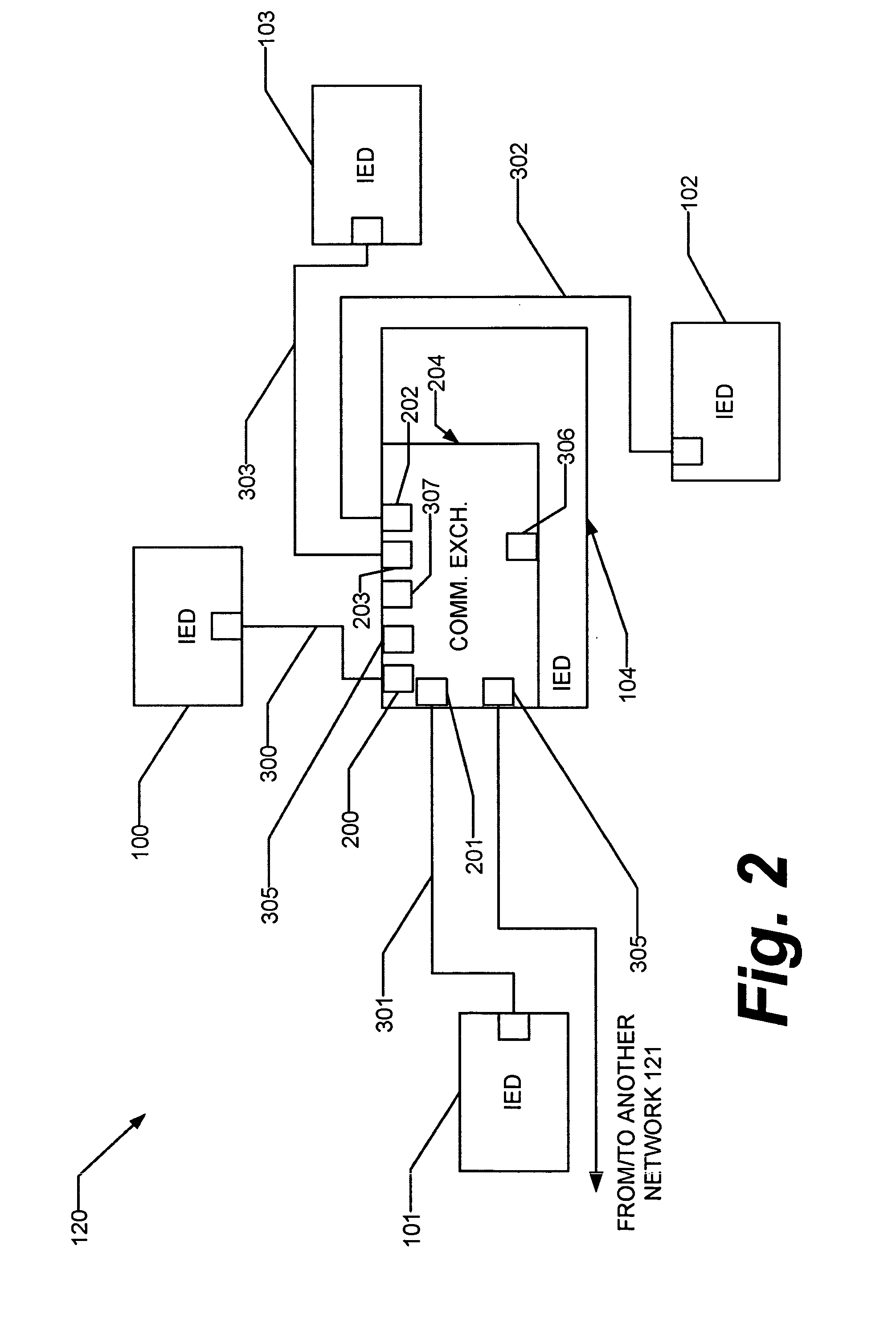 Intelligent electronic device with embedded multi-port data packet controller