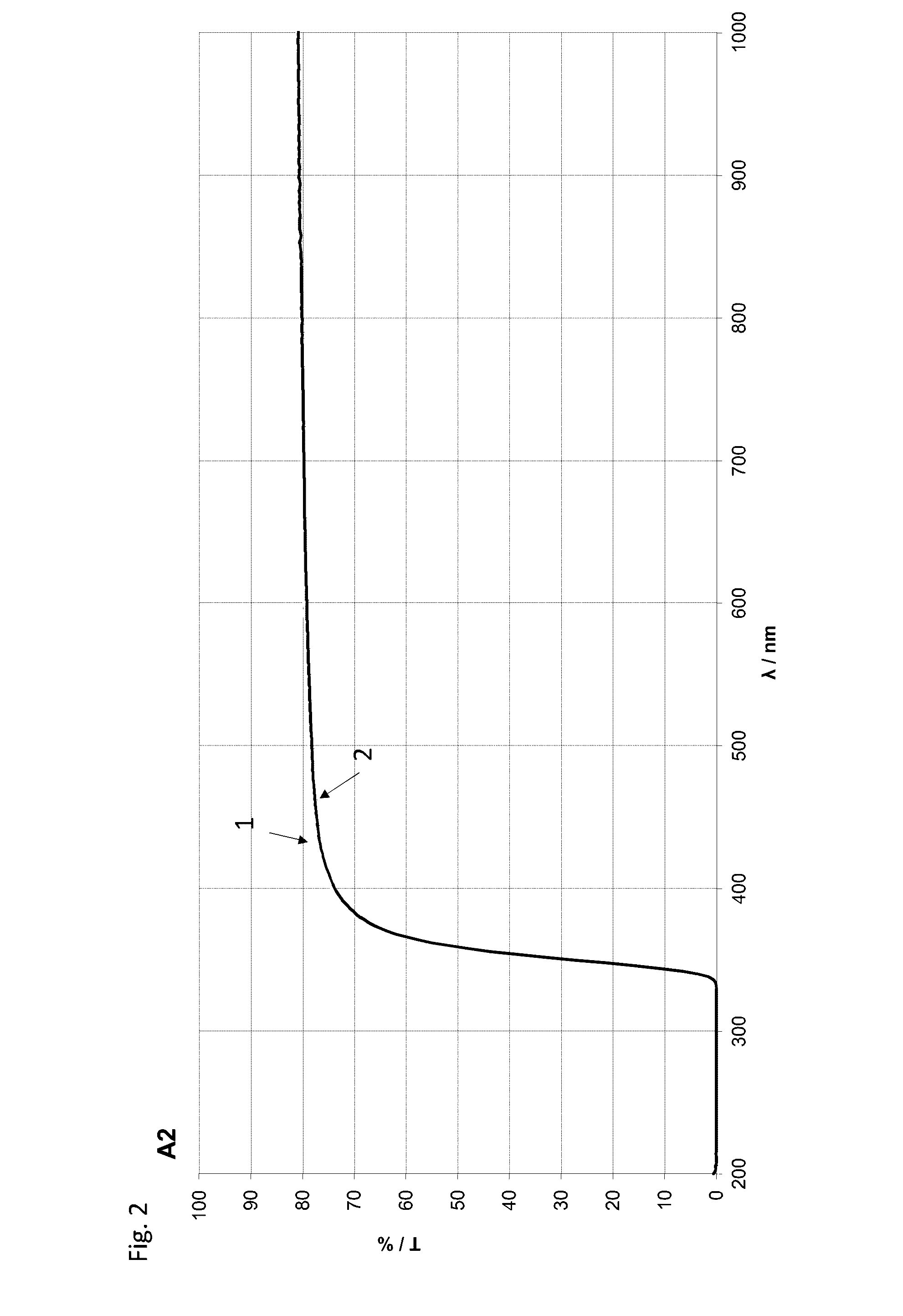 Conversion Element, Component and Process for Producing a Component
