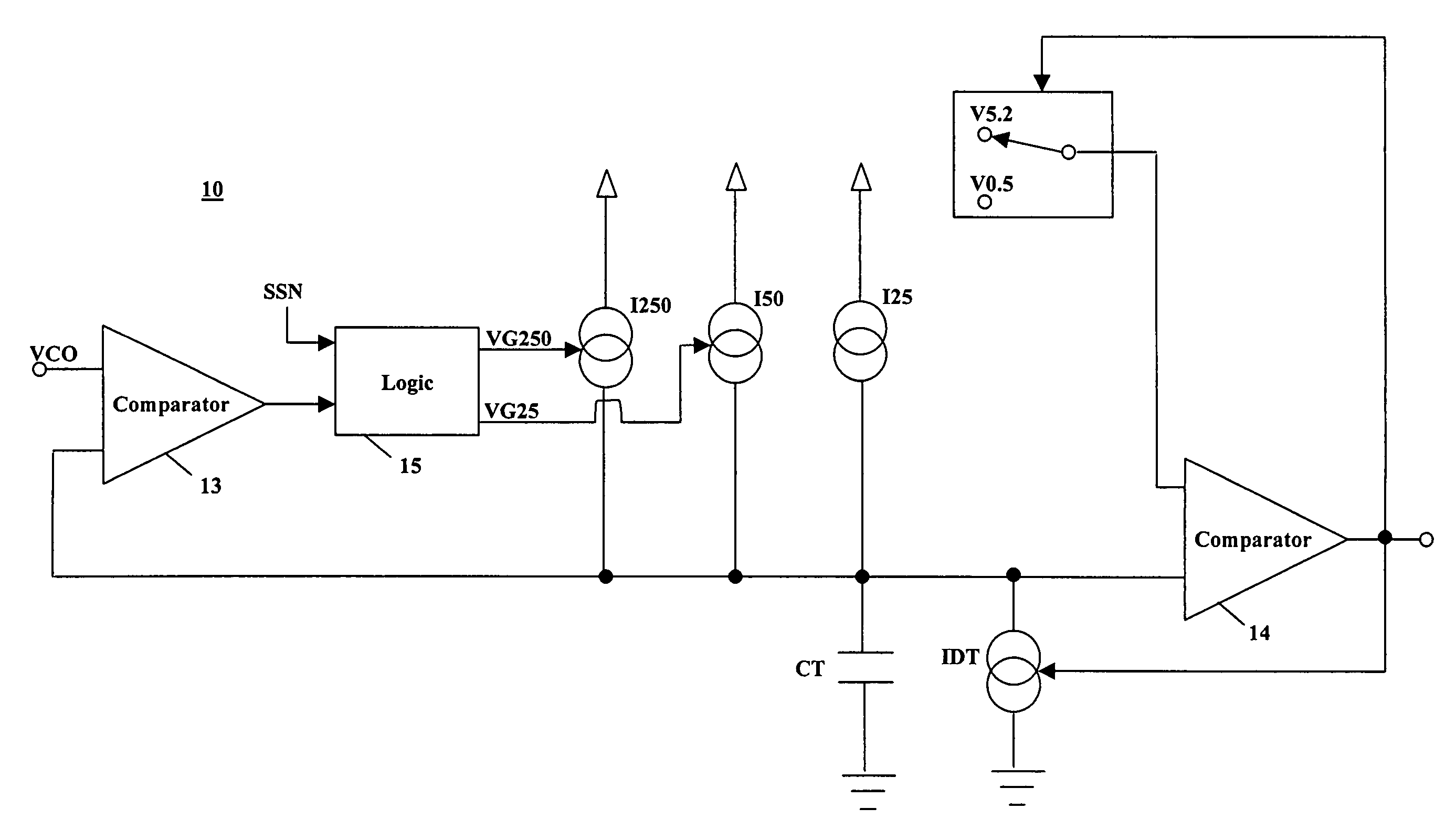 Dual slope dual range oscillator