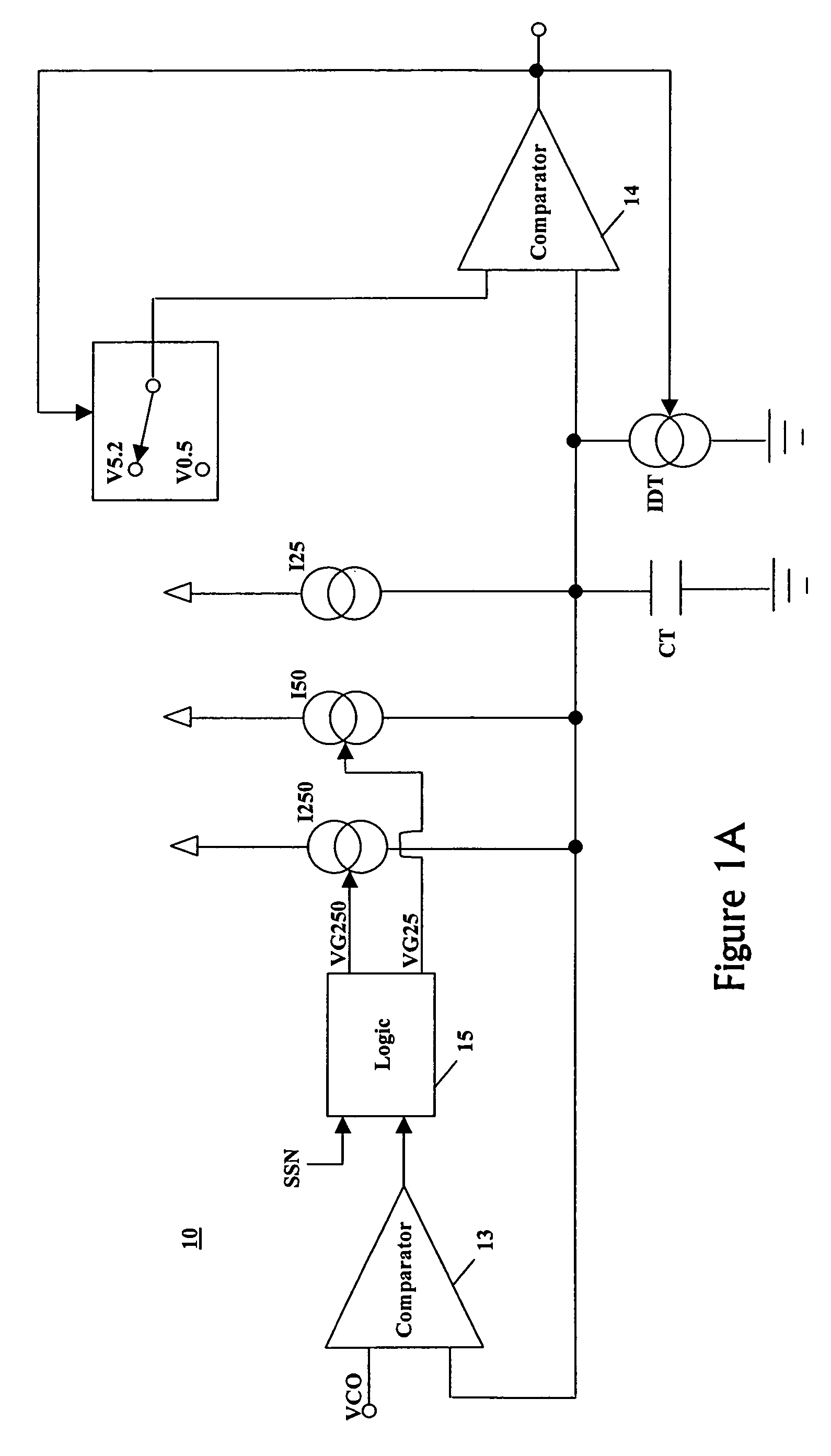 Dual slope dual range oscillator