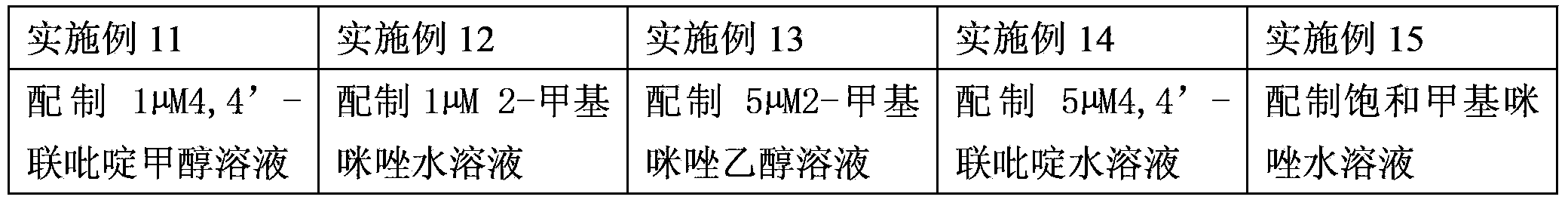 Method for carrying out colorimetric detection on glucose by using metal organic coordination compound