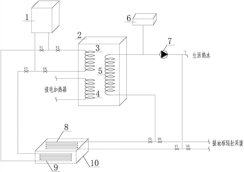 Household double-tail-end air source heat pump-electric energy storage heat supply air conditioner device and work method
