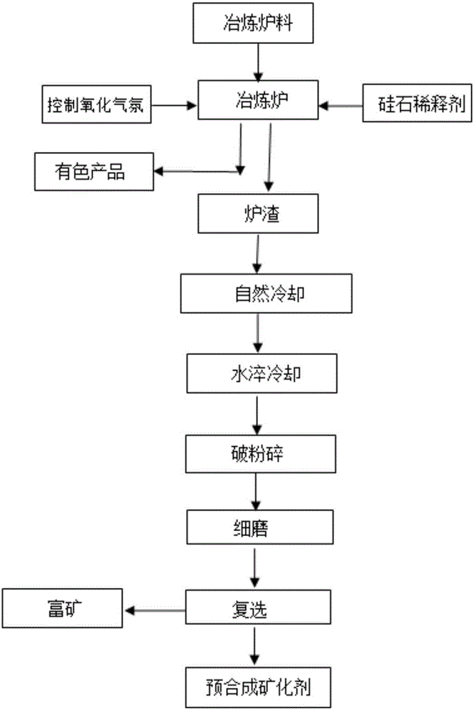 Pre-synthesized mineralizing agent for silica brick and preparation method thereof