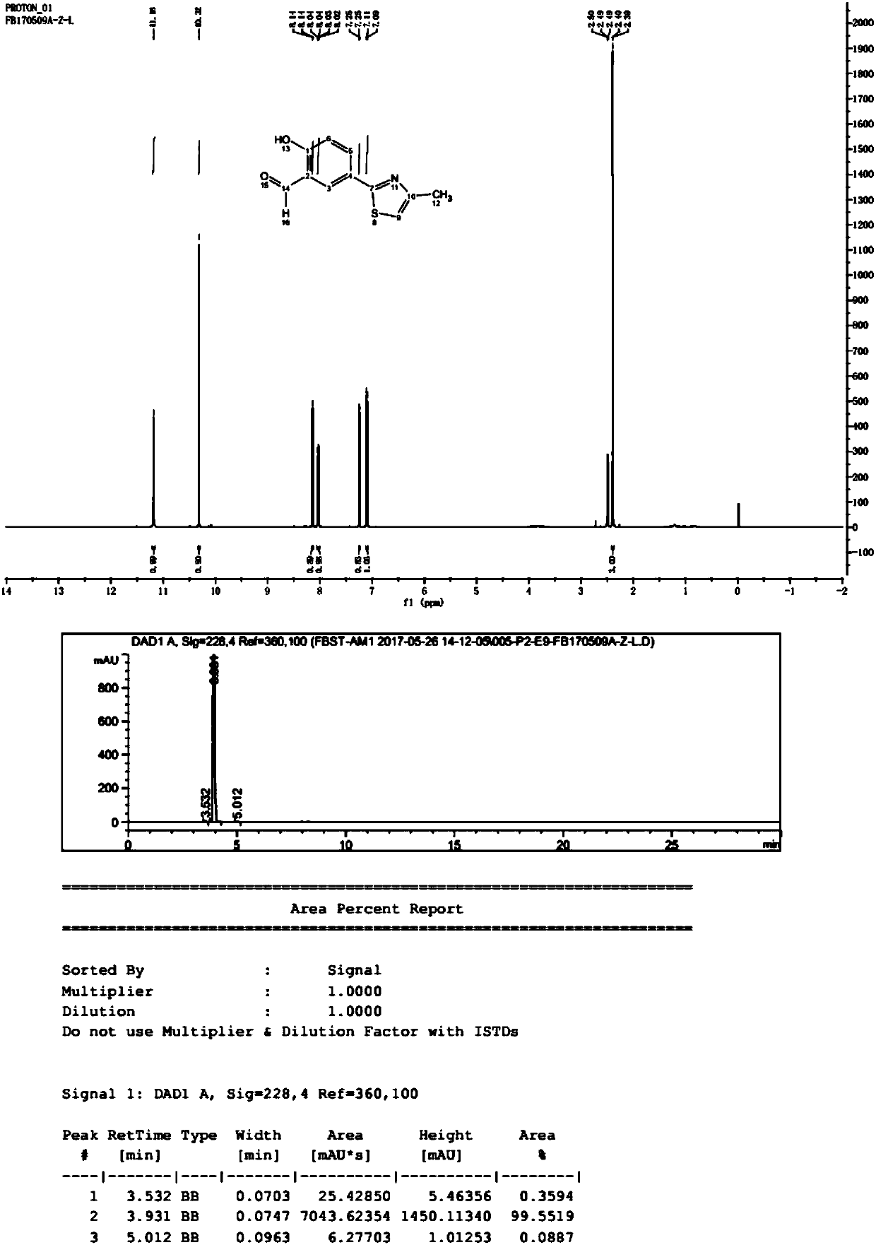 A method for synthesizing intermediate impurities of antigout drug febuxostat and applications of the synthesized impurities