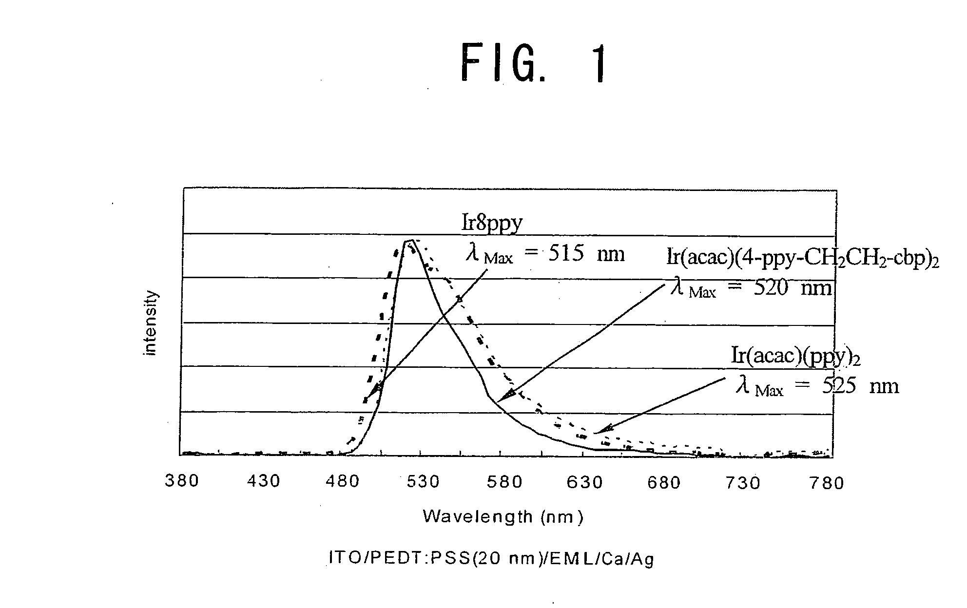 Organic compound and organic electrolumiscent device