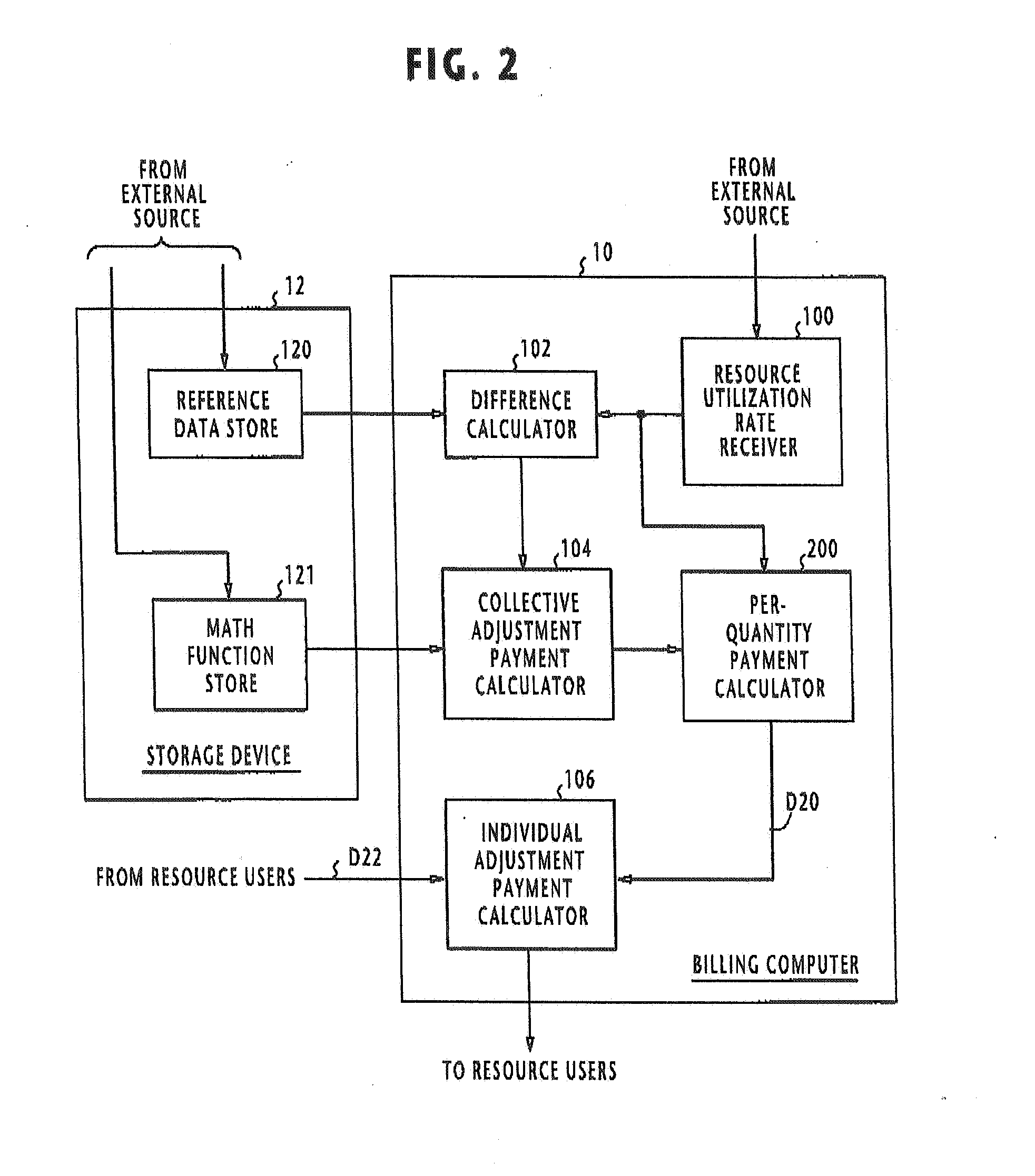 Billing system and method for charging users for utilization of shared resource