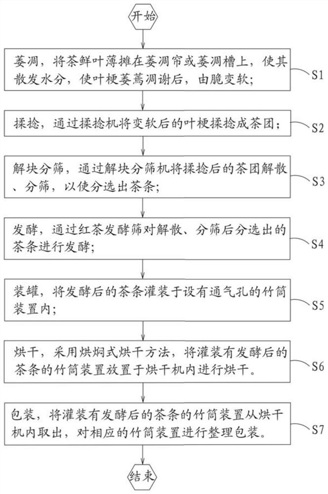 Bamboo tube black tea baking and stewing production method