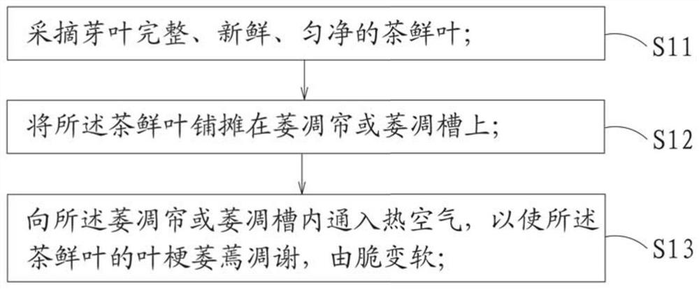 Bamboo tube black tea baking and stewing production method