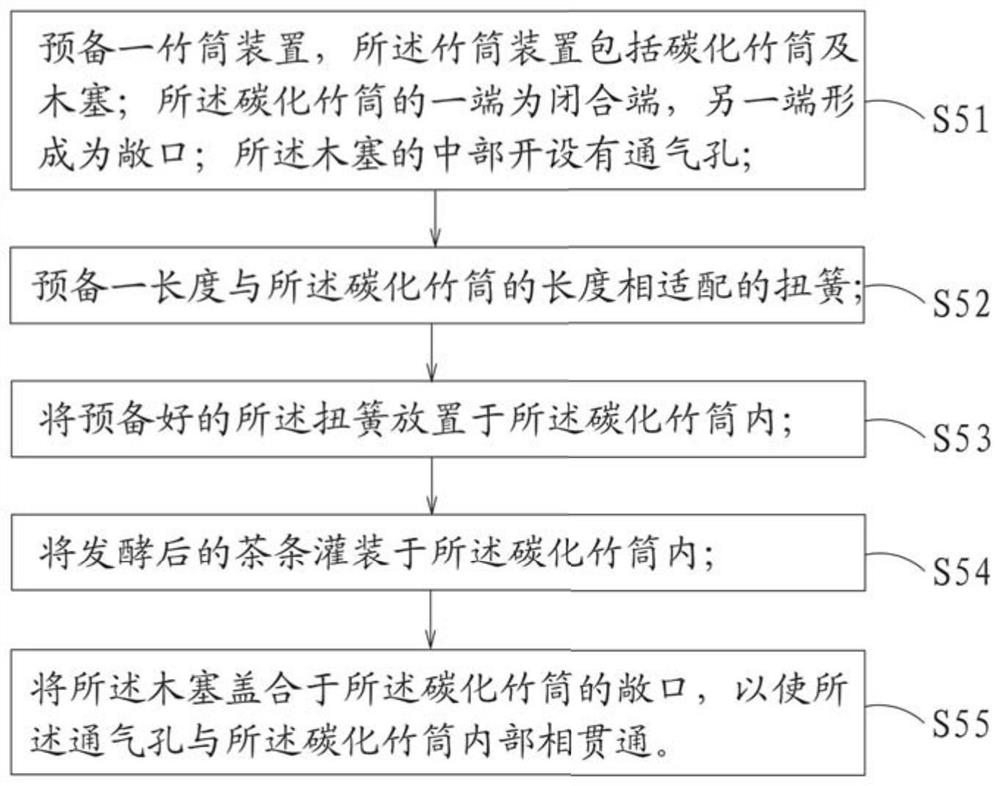 Bamboo tube black tea baking and stewing production method