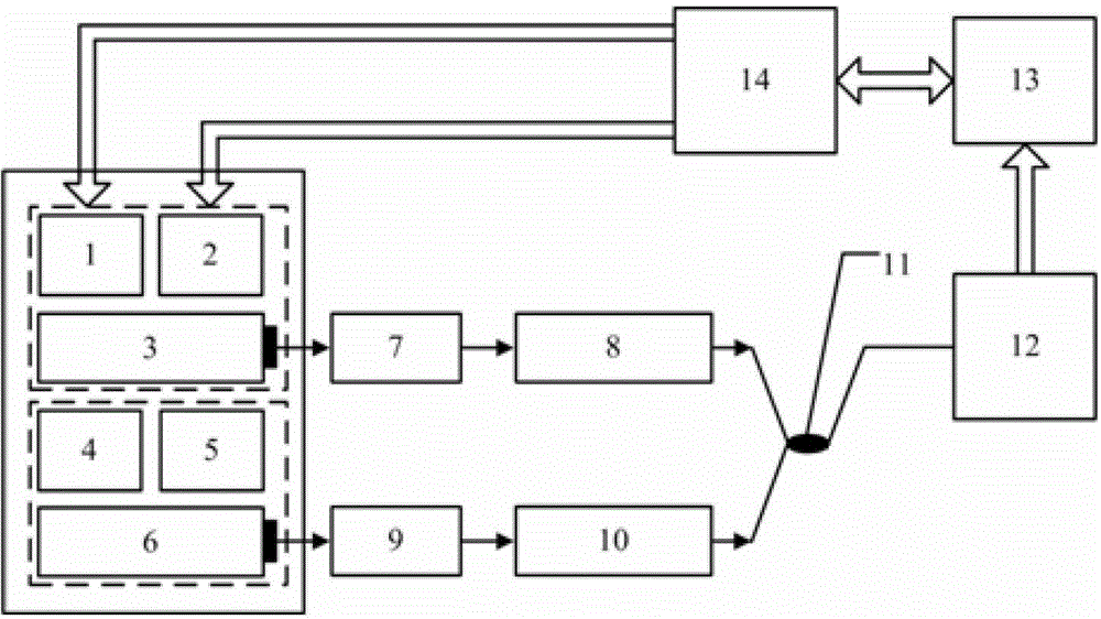 Semiconductor laser broadband frequency locking method and frequency locking device