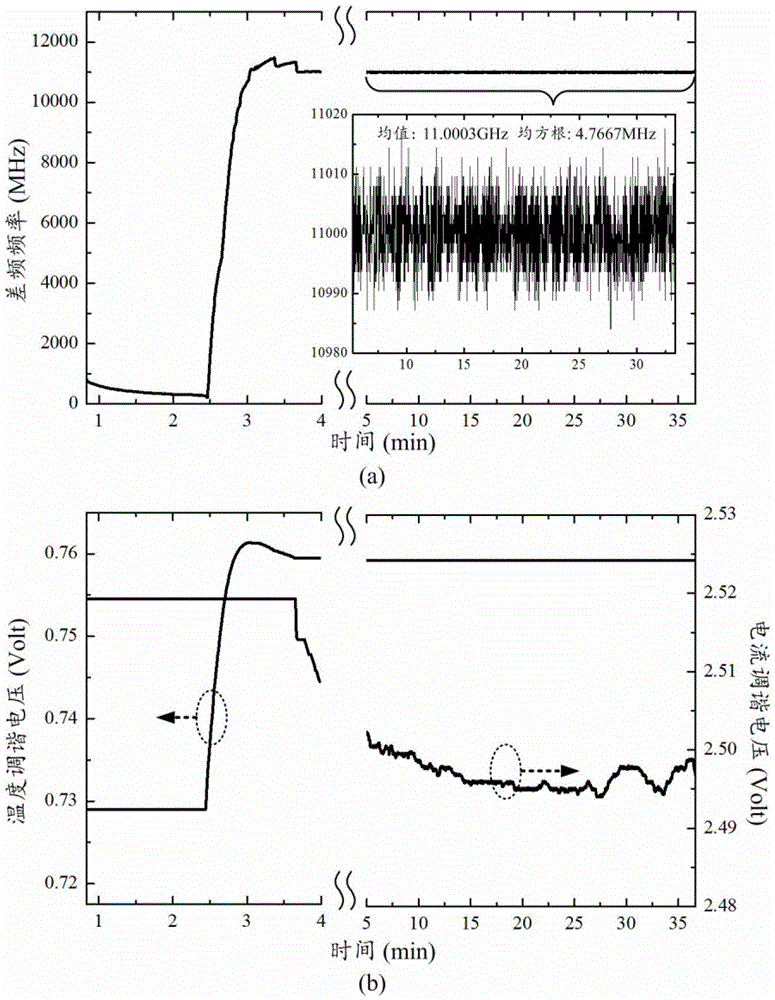 Semiconductor laser broadband frequency locking method and frequency locking device