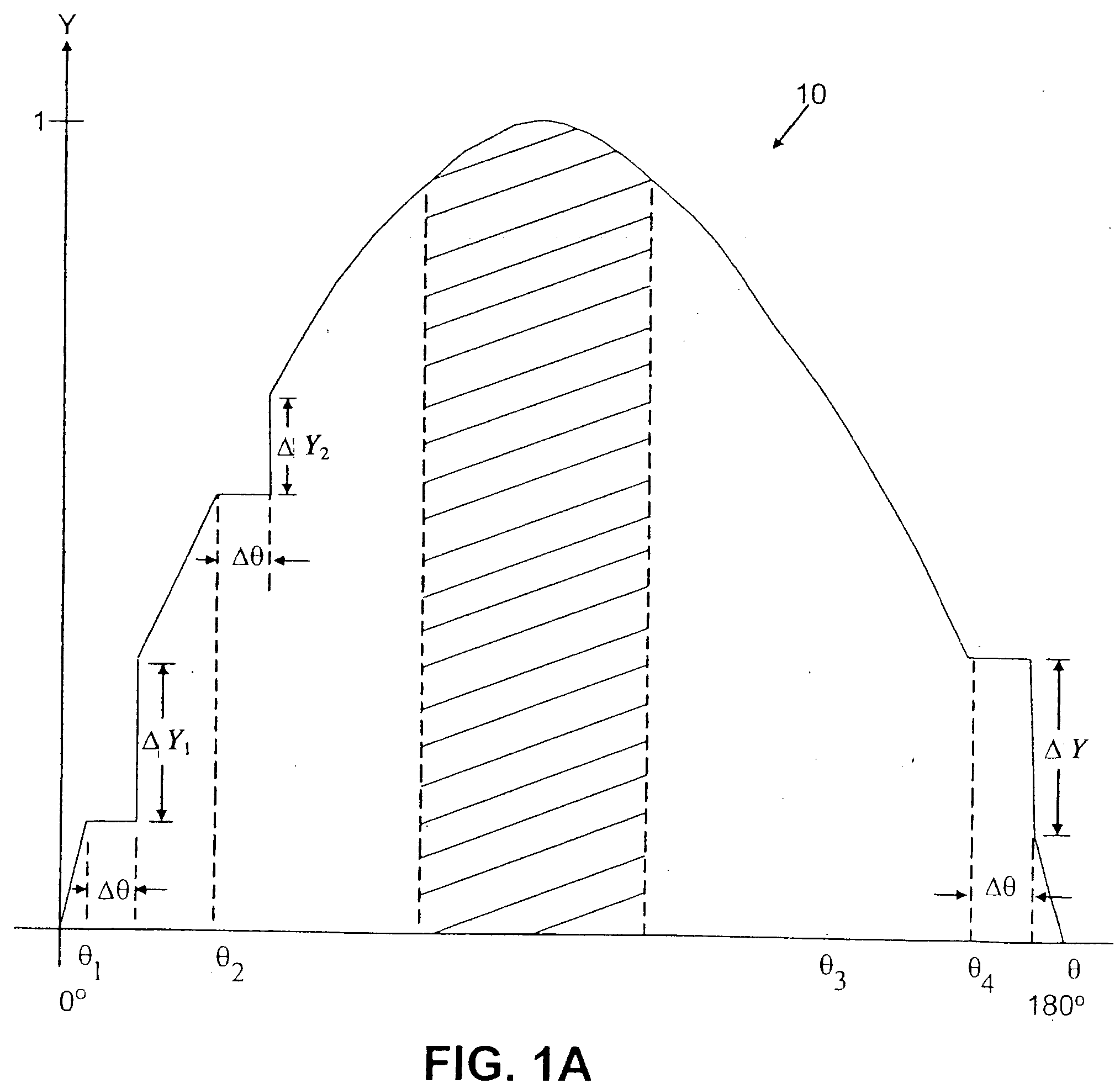 Single and multiple sinewave modulation and demodulation techniques, apparatus, and communications systems