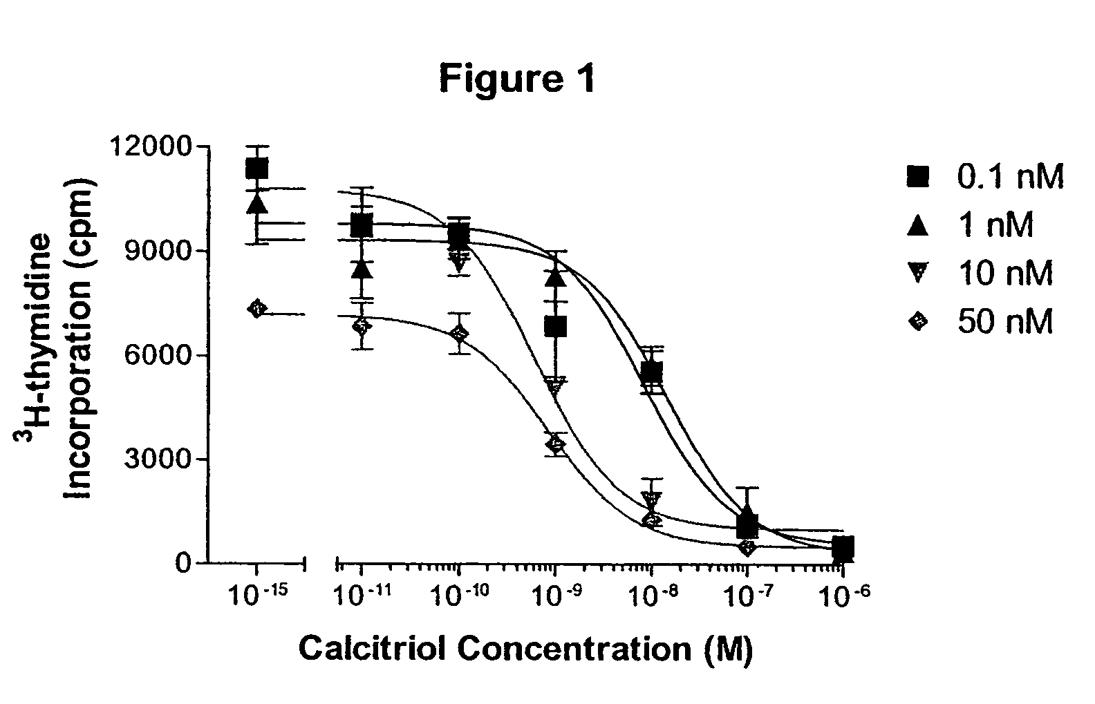 24-sulfoximine vitamin D3 compounds