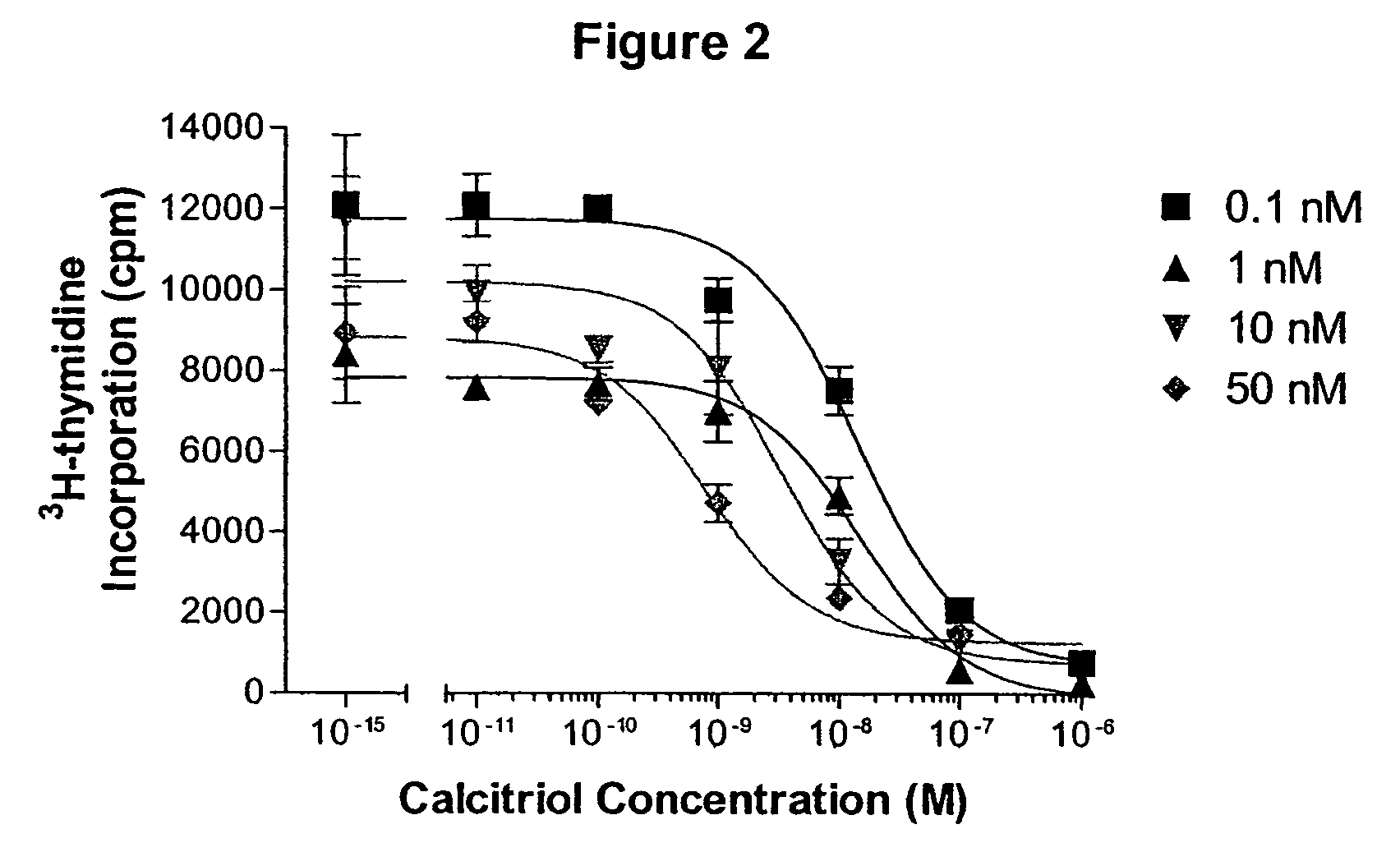 24-sulfoximine vitamin D3 compounds