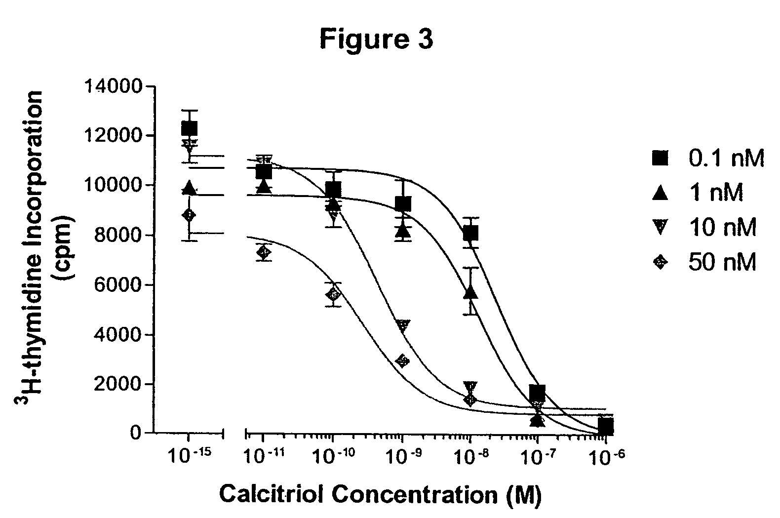 24-sulfoximine vitamin D3 compounds