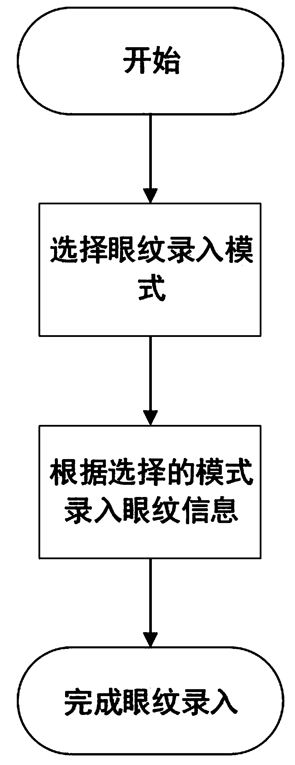 An identification method and a device for improving payment security