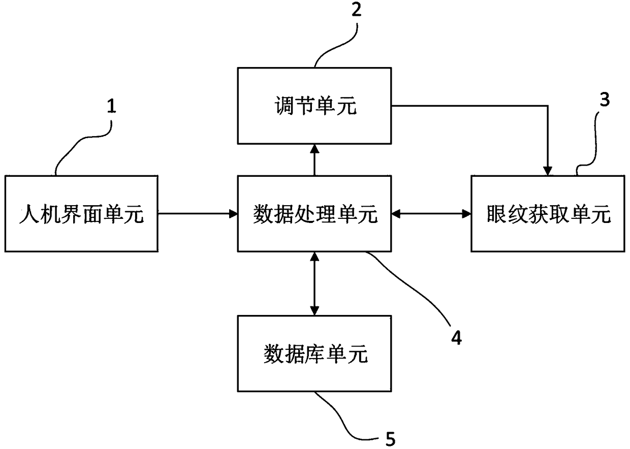 An identification method and a device for improving payment security