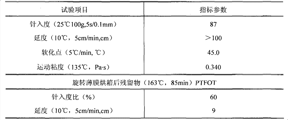 SBS modified asphalt stabilizer and preparation method thereof