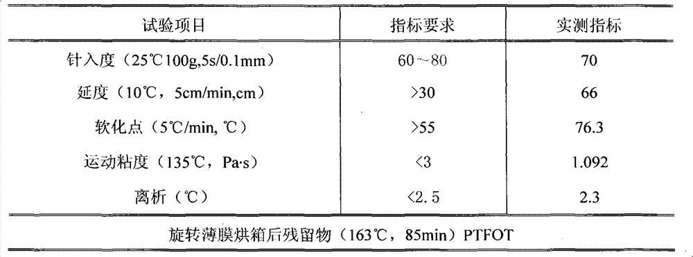 SBS modified asphalt stabilizer and preparation method thereof