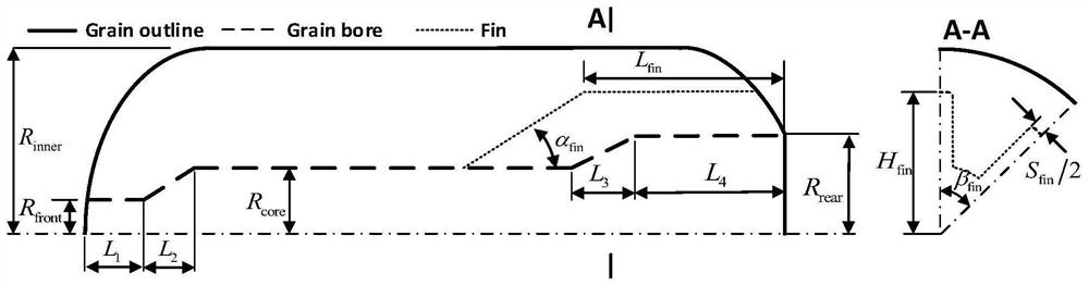 Solid rocket engine rapid design method considering performance and cost