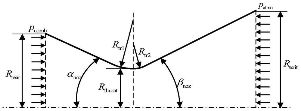 Solid rocket engine rapid design method considering performance and cost