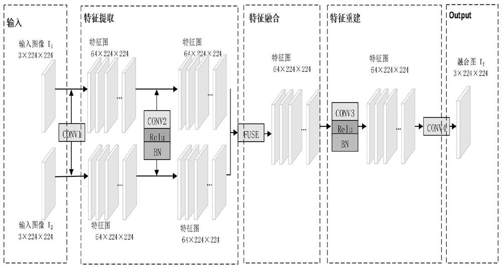 Multi-modal medical image fusion based on multi-CNN combination and fuzzy neural network