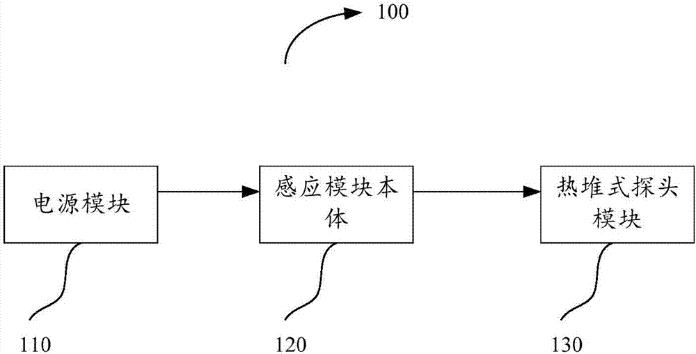 Human-body infrared induction device