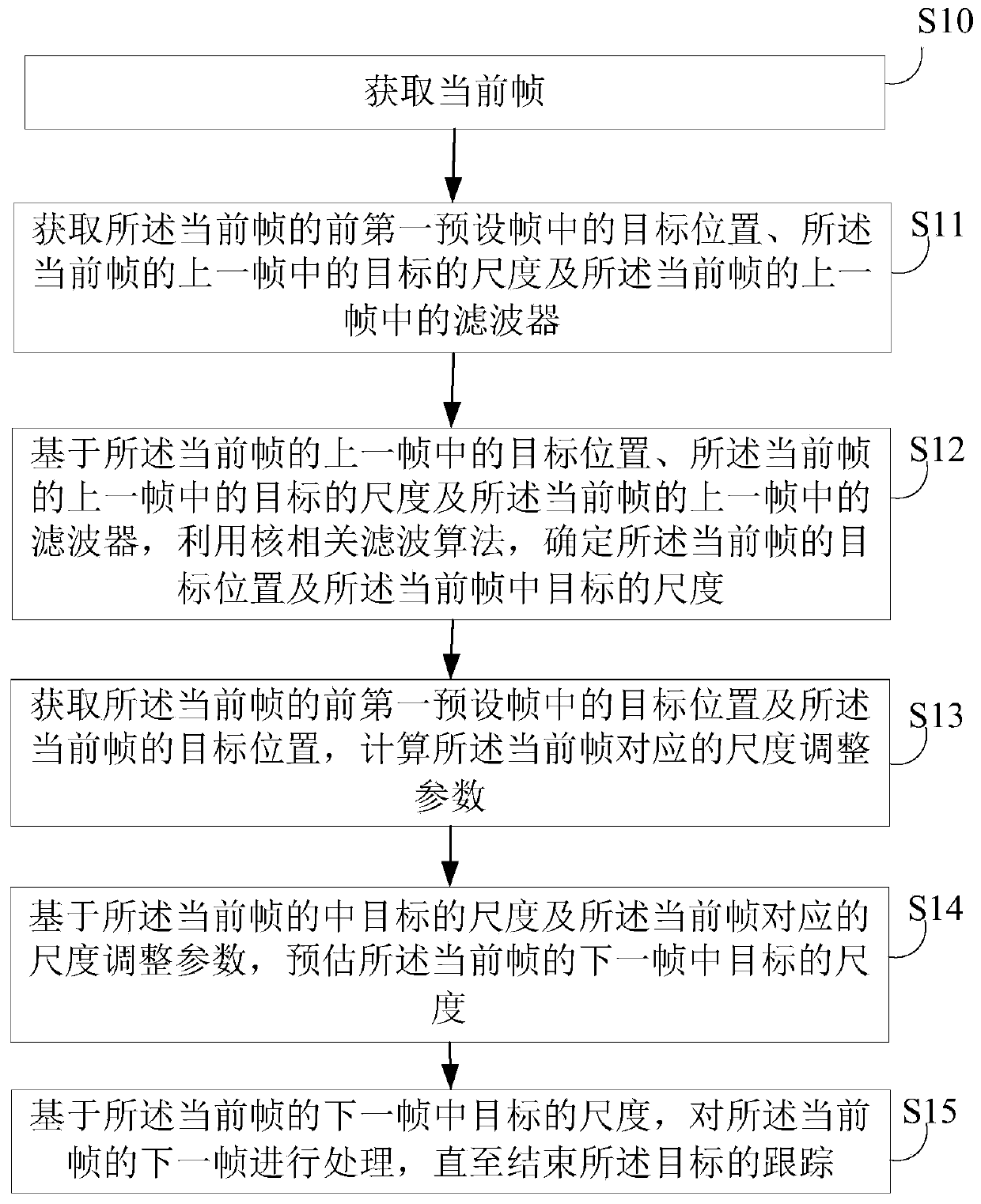 Target tracking method, device, electronic device and storage medium