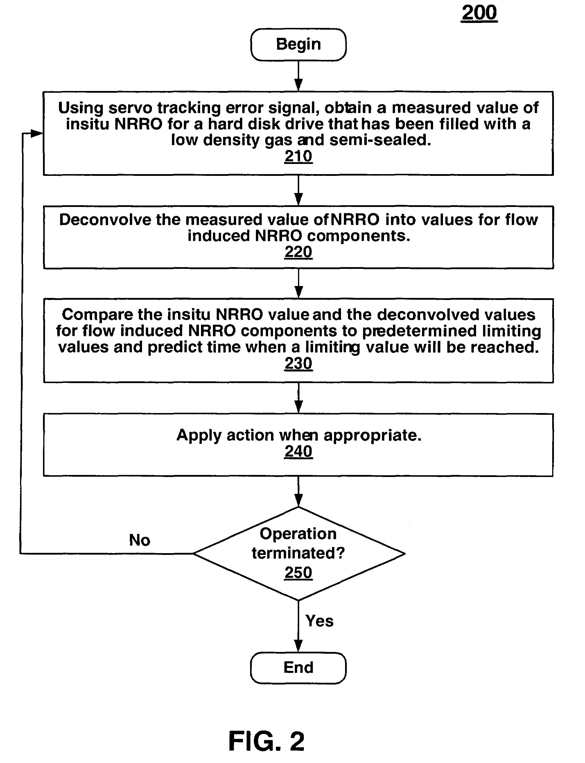 Method for preventing data loss in a hard disk drive by projecting reduction in helium concentration using insitu non-repeatable runout