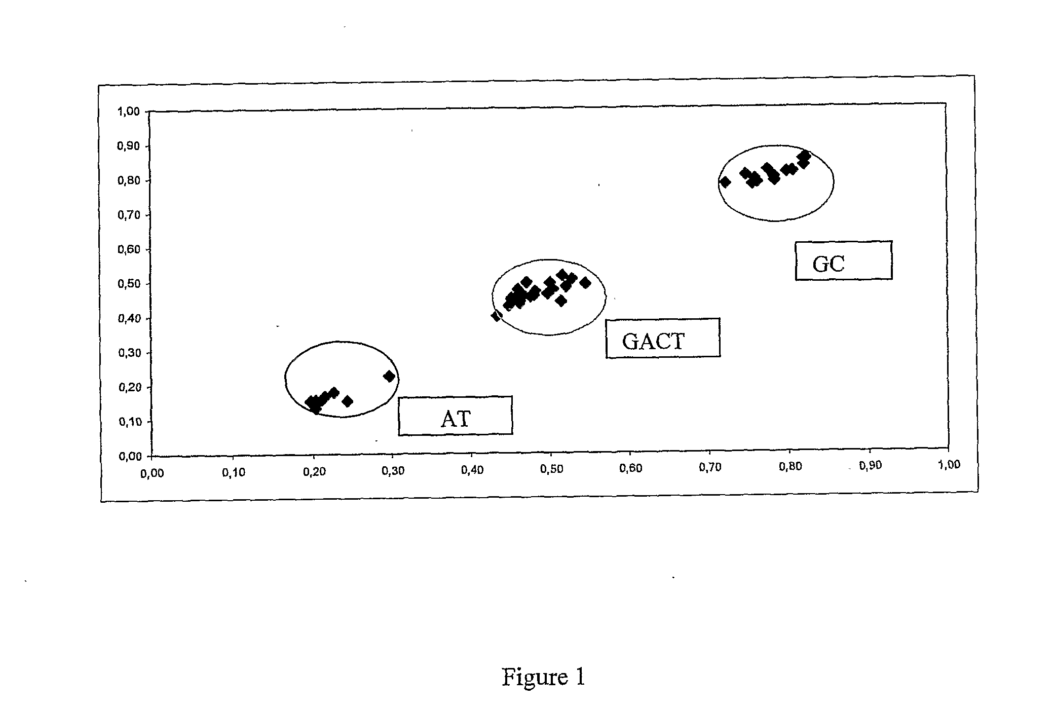 Methods and products for in vitro genotyping