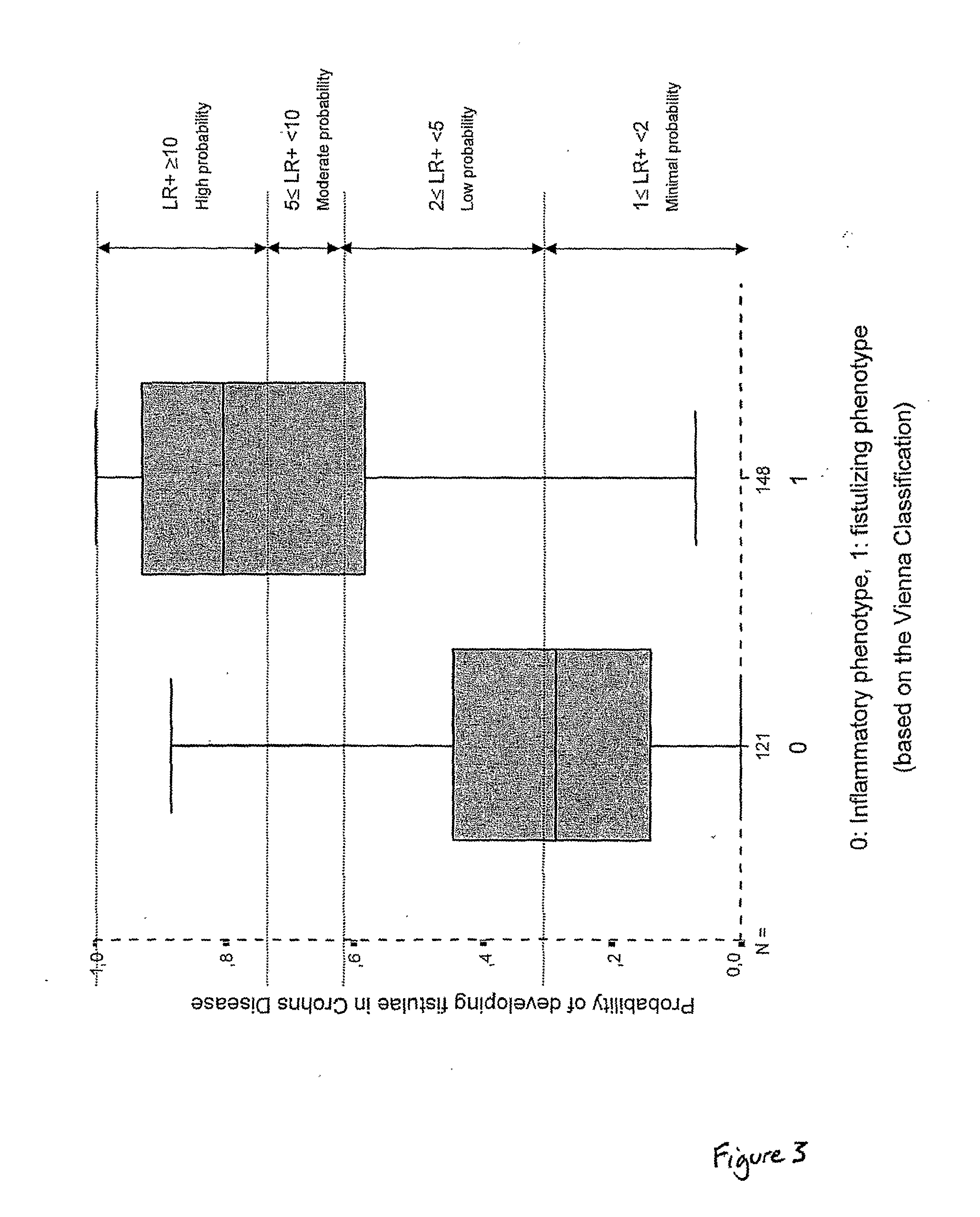 Methods and products for in vitro genotyping