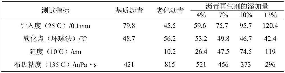 High-permeability asphalt regenerant and preparation method thereof