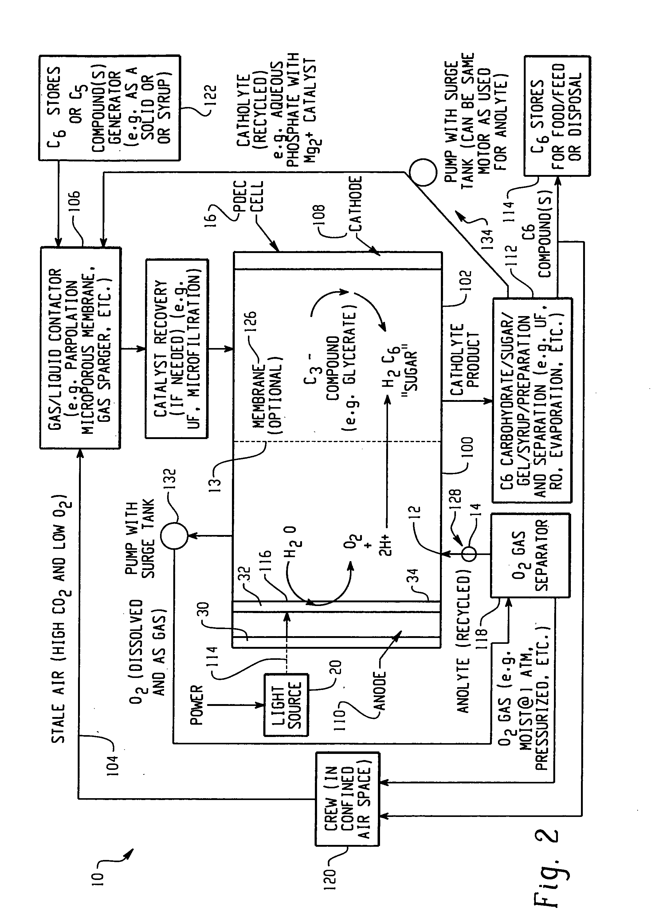 Photolytic oxygenator with carbon dioxide fixation and separation