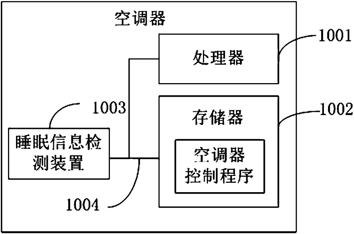 Air conditioner, control method and device thereof, and readable storage medium