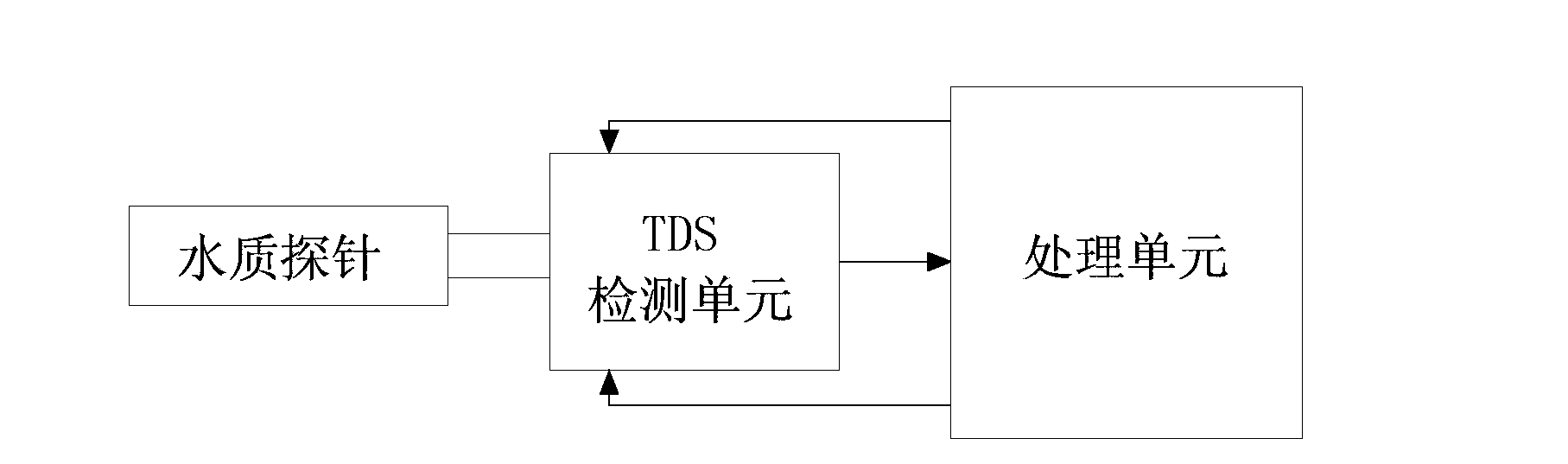Detection circuit and detection method of total dissolved solids (TDS)