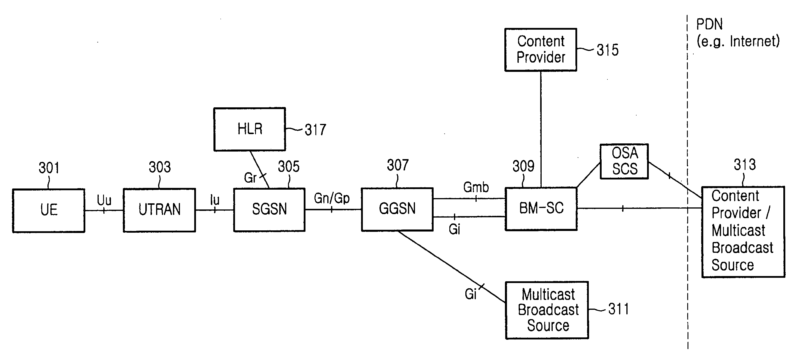 Signalling method of radio bearer information and therefor network