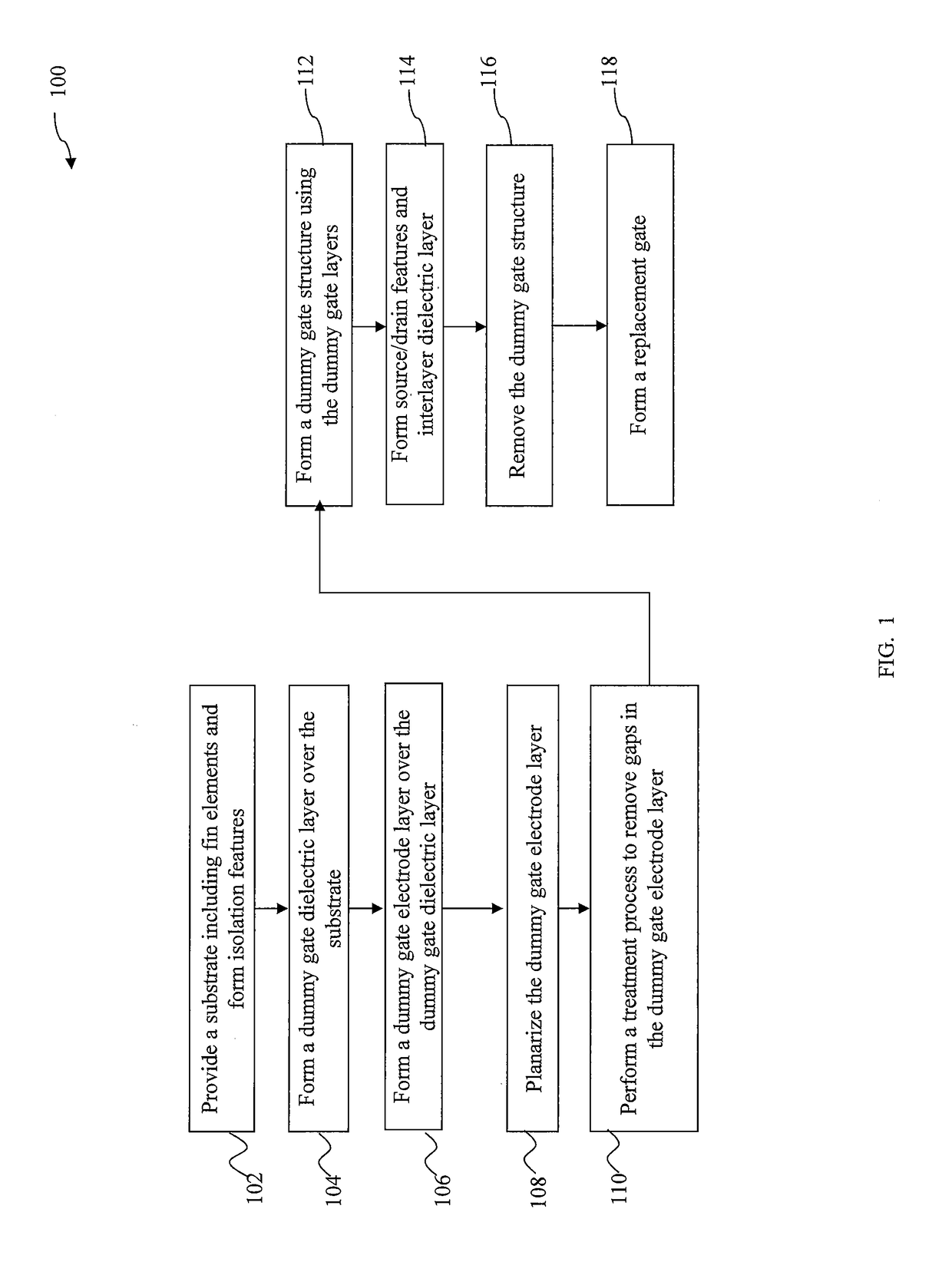 Method of semiconductor integrated circuit fabrication