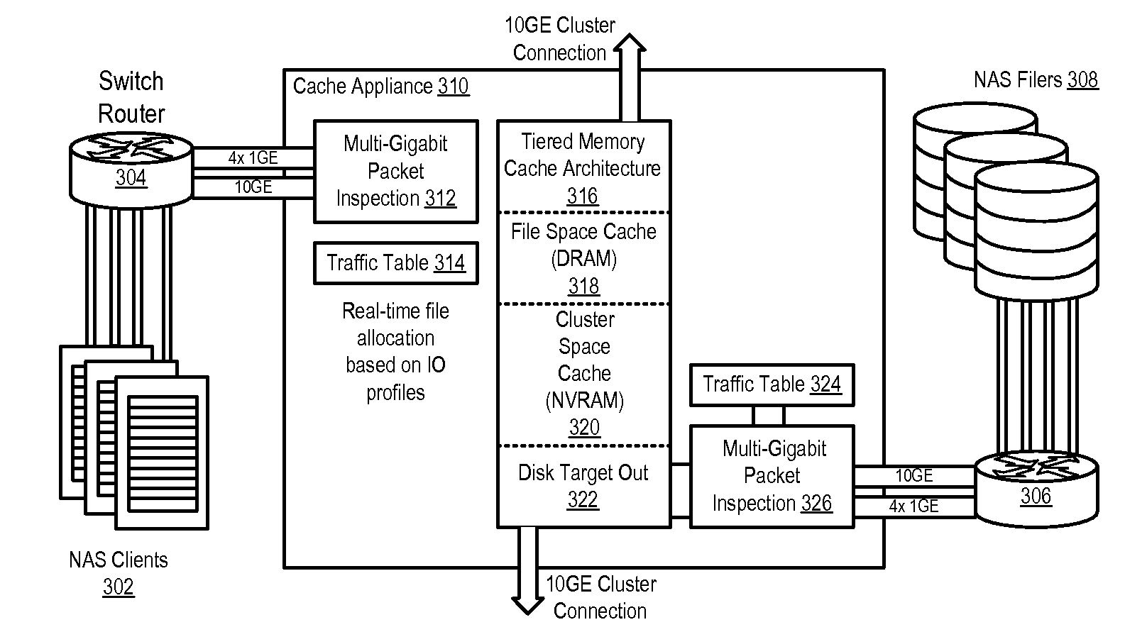 Clustered cache appliance system and methodology