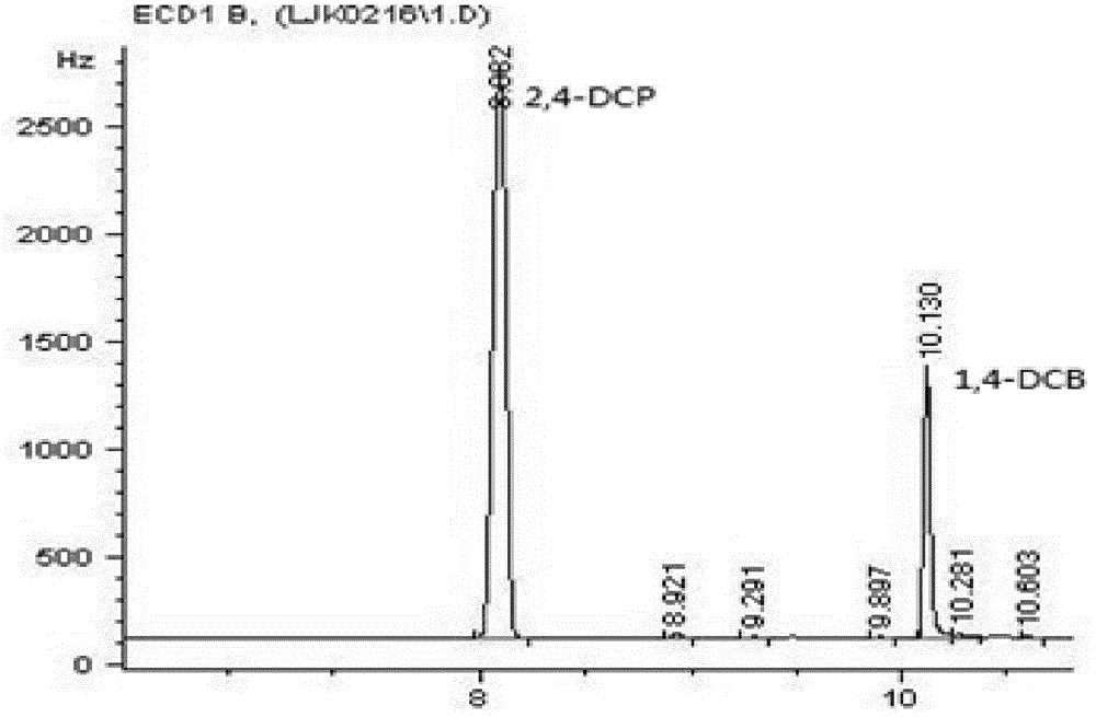 Method for quantitatively detecting 2, 4-dichlorophenol in water