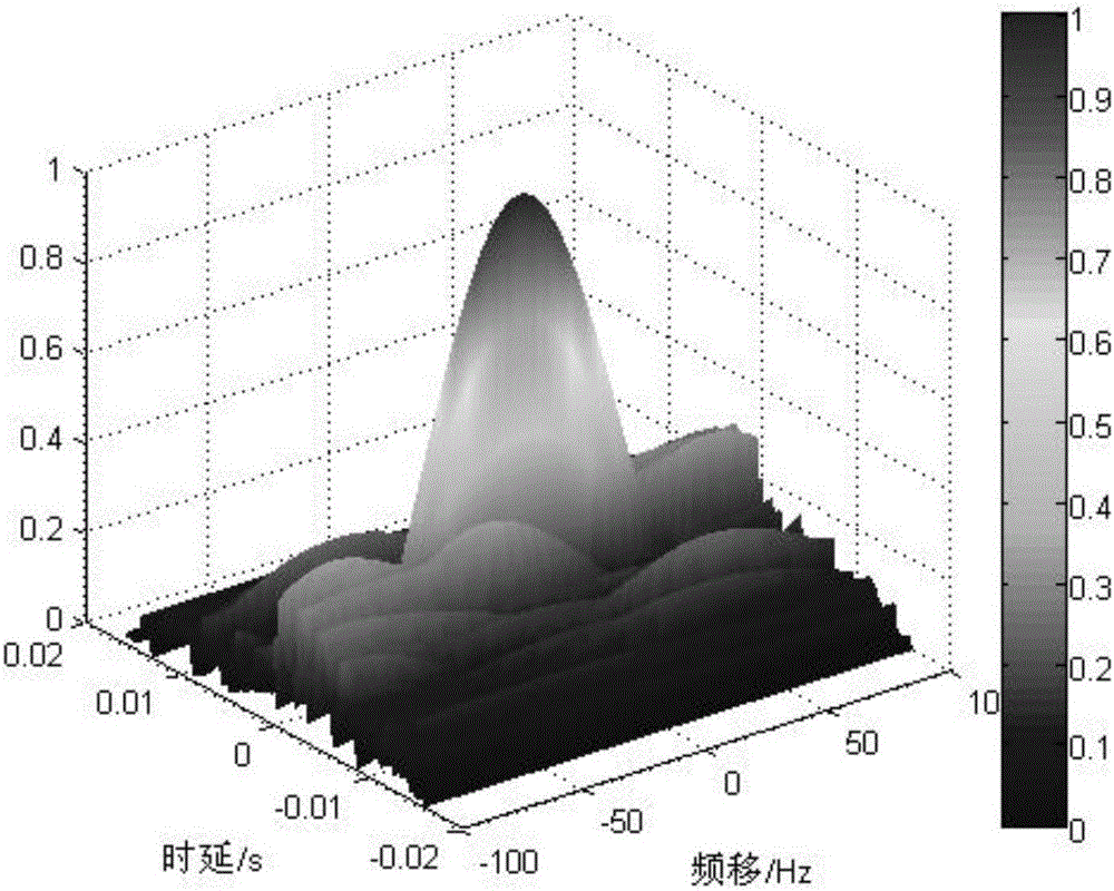 Genetic-algorithm-based quadrature phase coding waveform design method